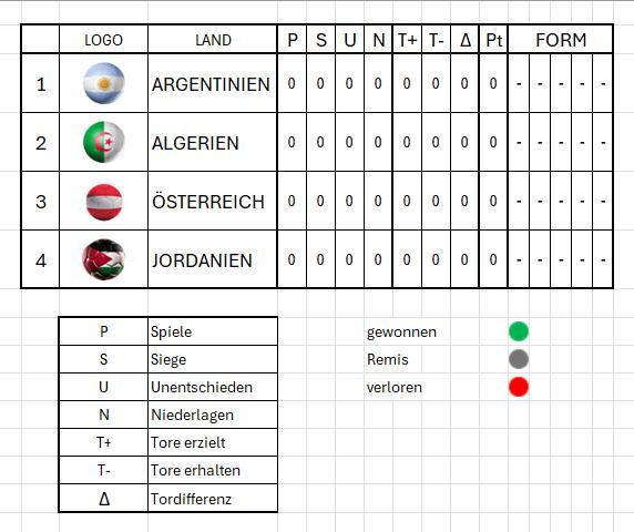 WM2026_Gruppe J_Ausgangspositionen